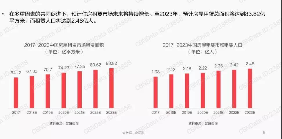 校果×自如 | 毕业季,品质租房选自如 - 校果研究院 - 校园营销解决方案! 校果×自如 | 毕业季,品质租房选自如 - 校果研究院 - 校园营销解决方案!